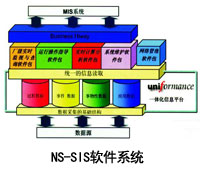 NS-SISܛϵy(tng)