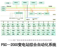 PSC2000׃վCԄ(dng)ϵy(tng)